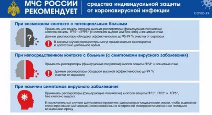 Рекомендации по мерам безопасности и профилактике коронавирусной инфекции